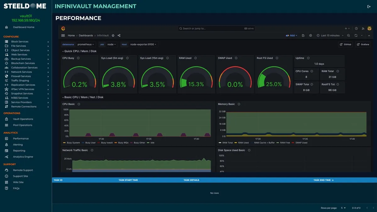 InfiniVault Security Features