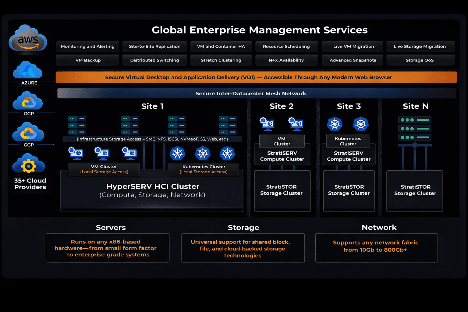 Global Enterprise Management Services - StratiSYSTEM Infrastructure
