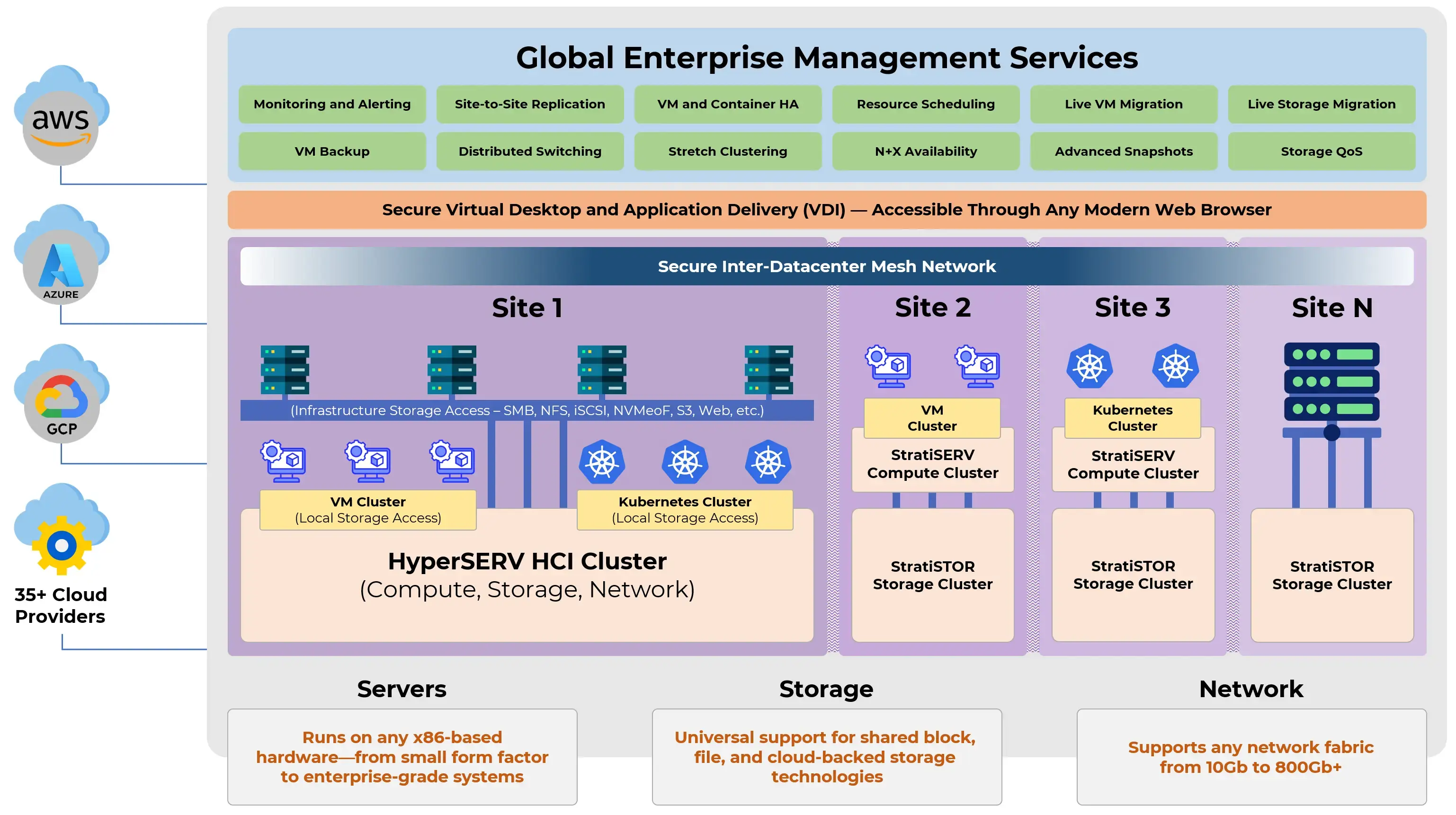 StratiSYSTEM - Essential Infrastructure Operating System